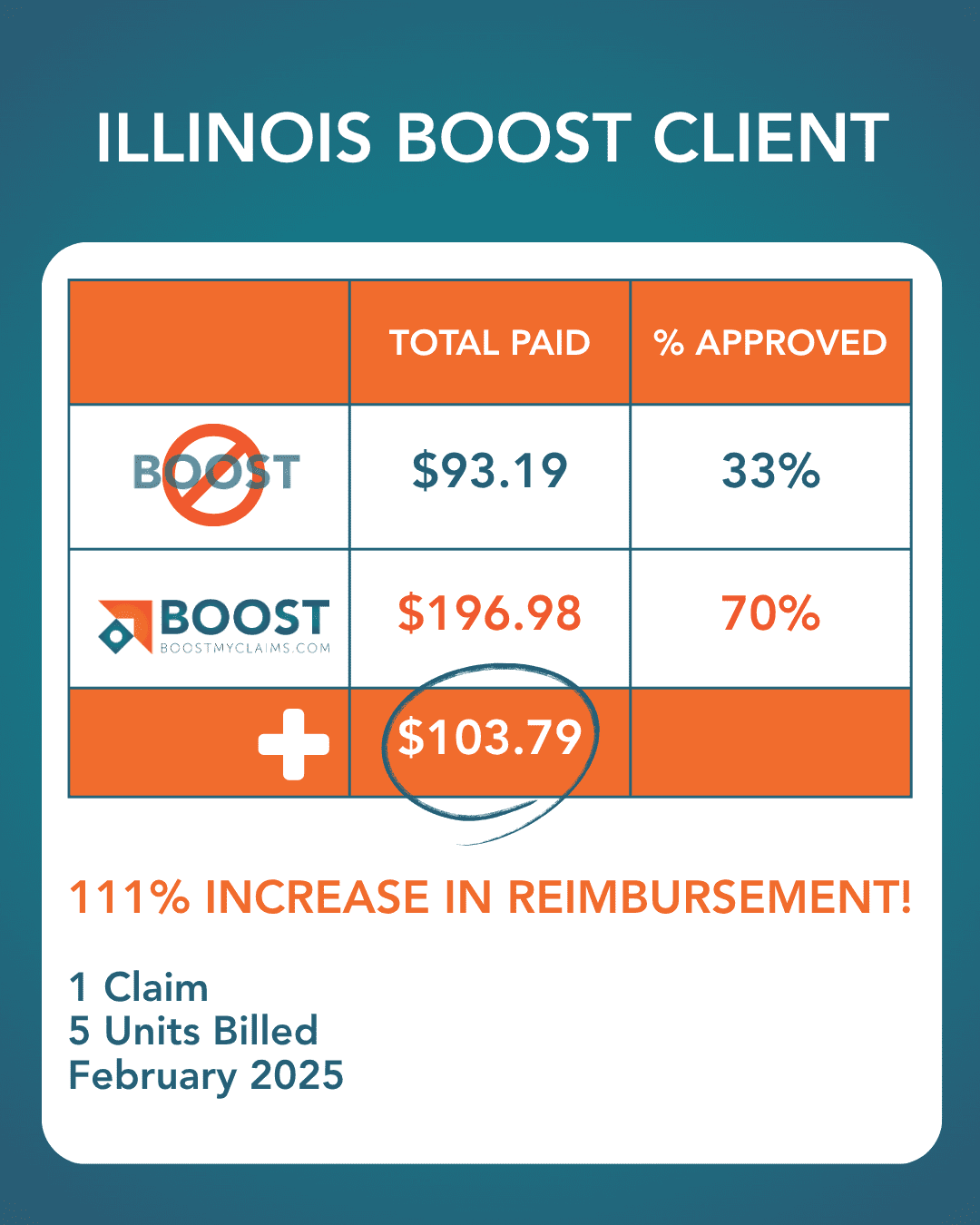Before After - Actual Clients By State (1) Before After - Actual Clients By State (1)