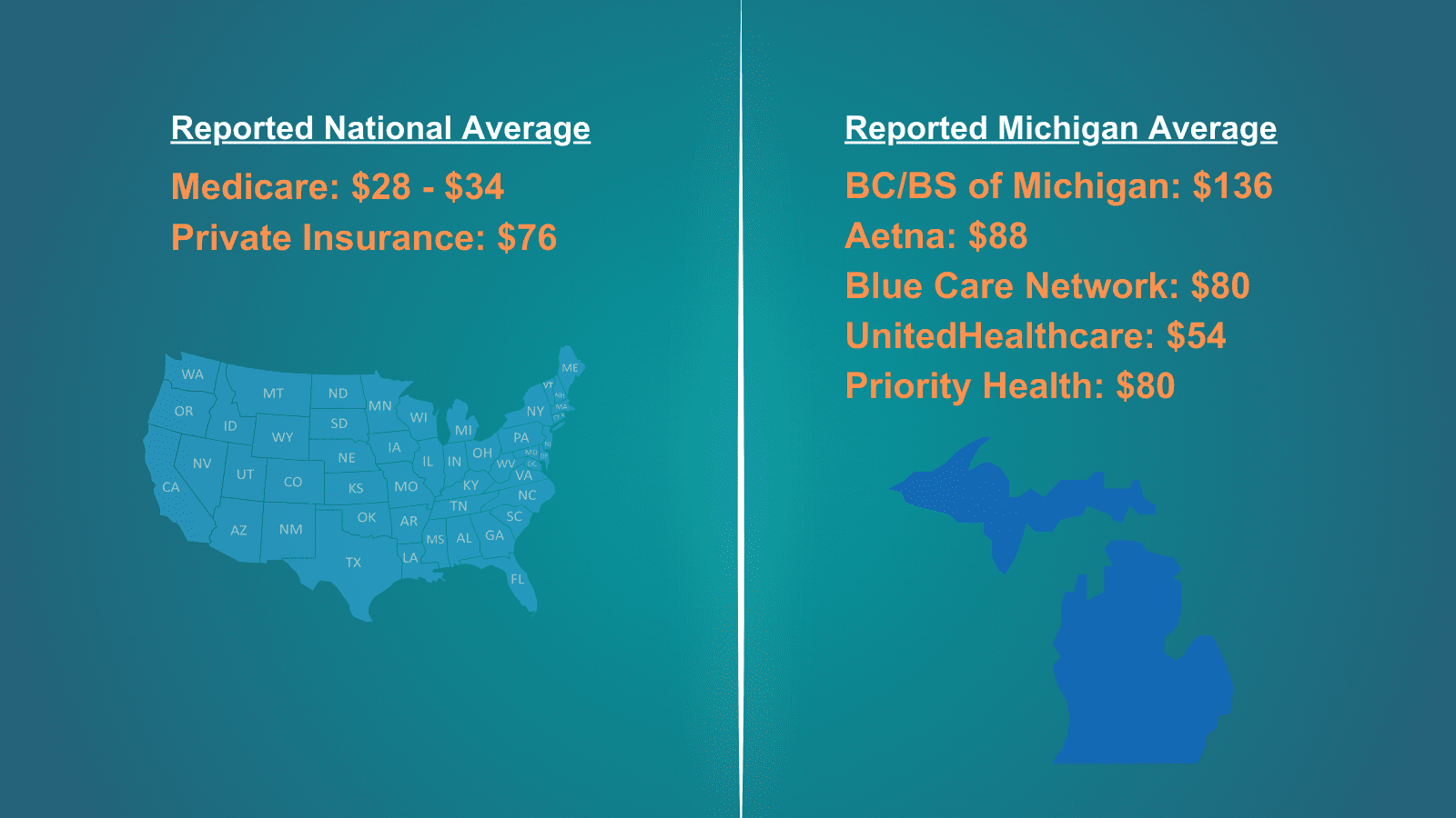 Blog Insurance Average