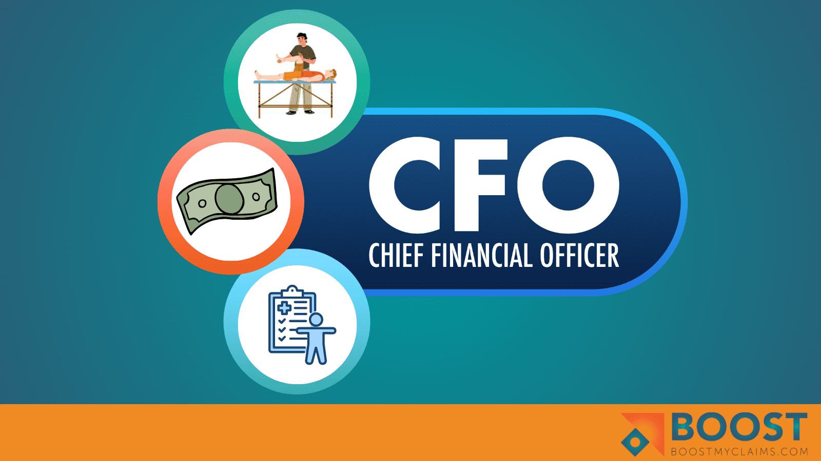 cfo post